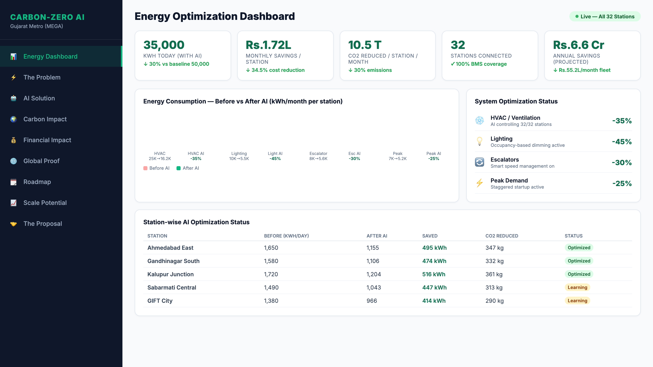 Energy Dashboard