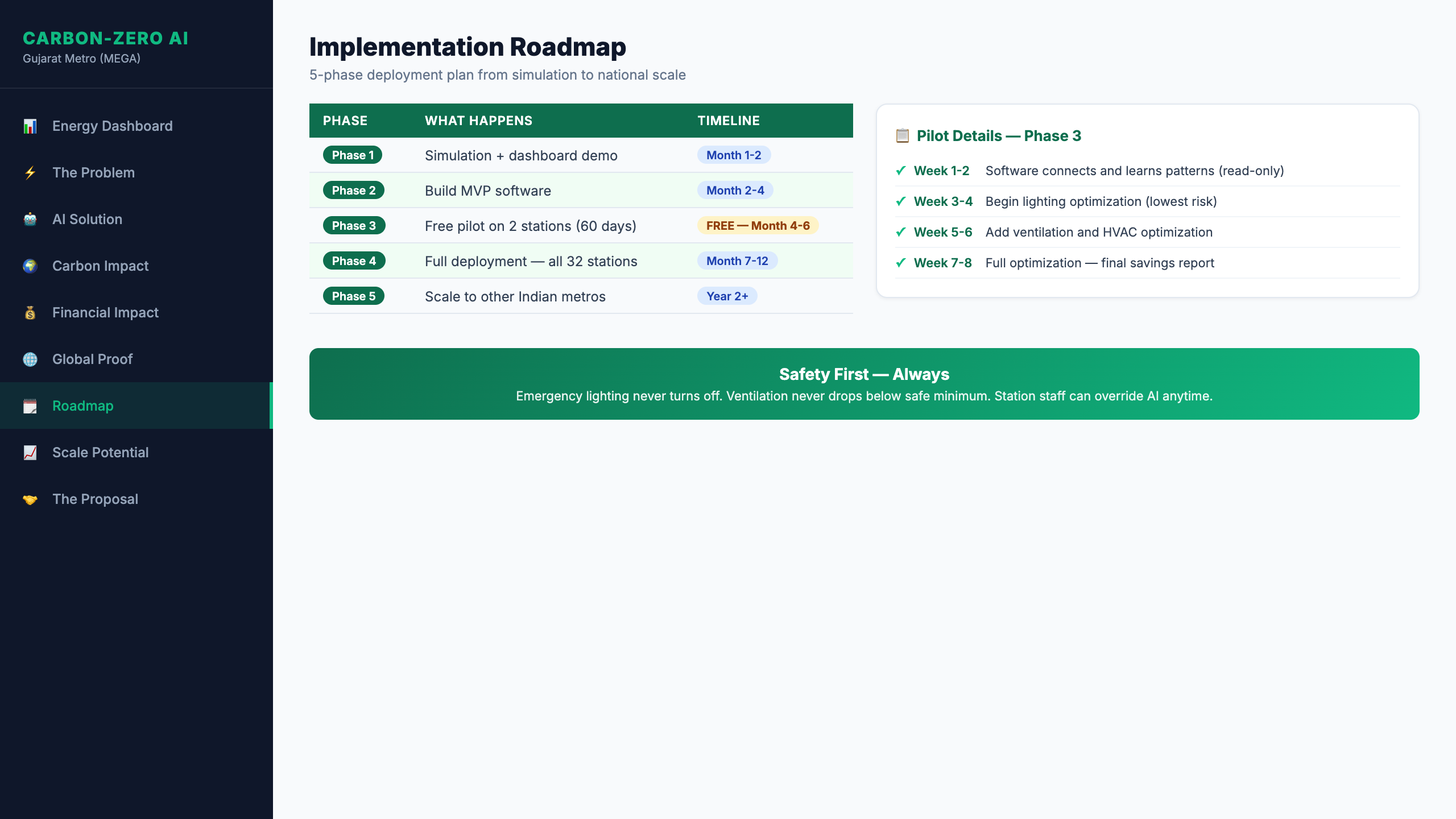 Implementation Roadmap